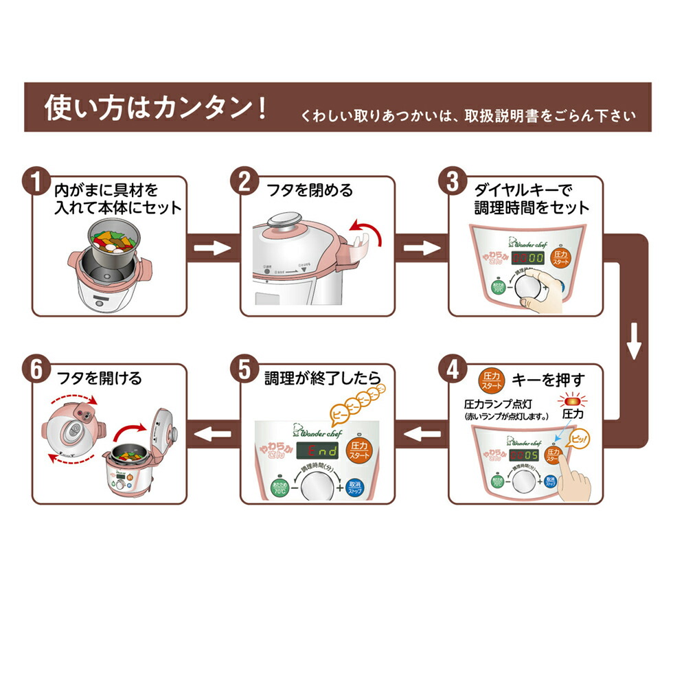 楽天市場】電気圧力鍋 やわらかさん 3L ワンダーシェフ (OEDE30） 送料
