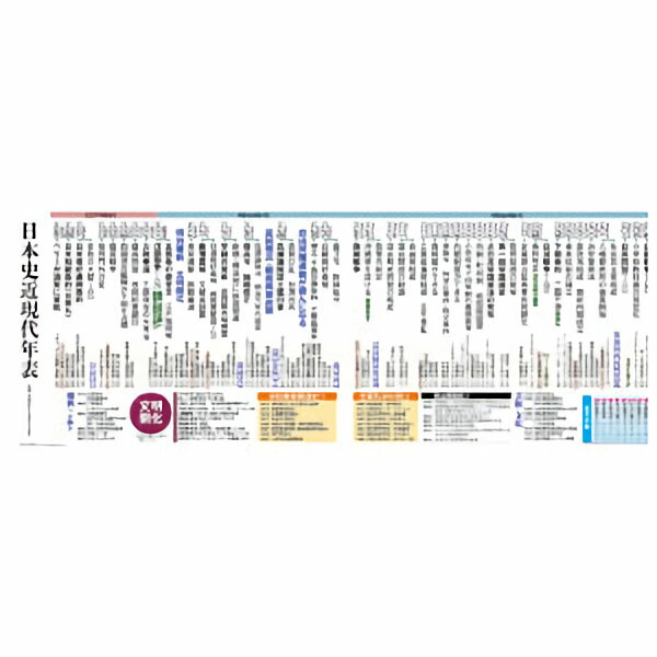 楽天市場】日本史近現代年表 : 学びmono