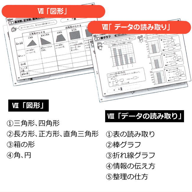 楽天市場】改訂版 特別支援の算数教材 中級編 学研 CD-ROM付き 小学生
