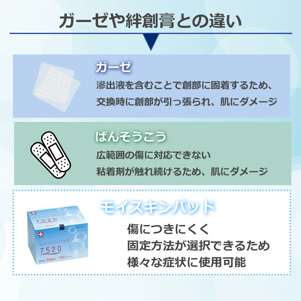 楽天市場】モイスキンパッド 7520（滅菌済） 19081（7．5X20CM）30イリ