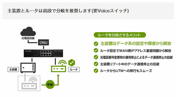 楽天市場】iMercury PS-52Jplus 光回線専用Voiceスイッチ 8ポートL2