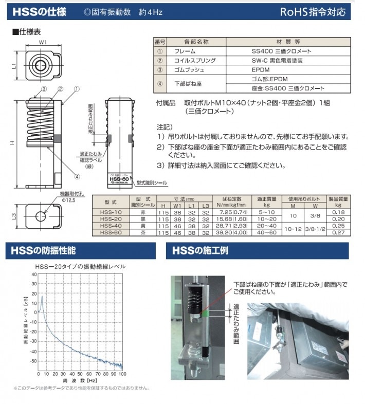 楽天市場】特許機器 HSS-10 HSS型 天吊空調設備専用スプリング防振