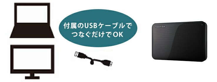 楽天市場】東芝 外付けハードディスク CANVIO BASICS 1TB ブラック HD