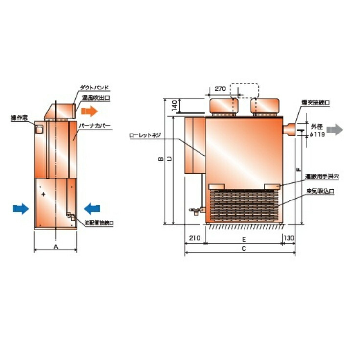 楽天市場】ネポン 小型温風機 KA-125E 施設園芸用温風暖房機 ハウス用