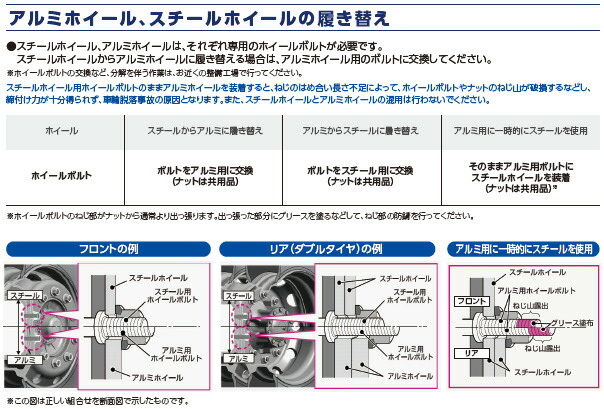 楽天市場】アルコア アルミホイール 663113 6穴 17.5×6.00 球面座JIS
