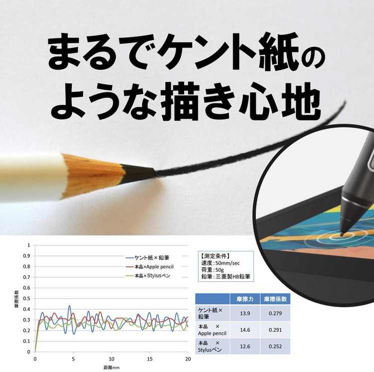 楽天市場】Wacom Cintiq Pro 24 ペーパーライクフィルム ワコム