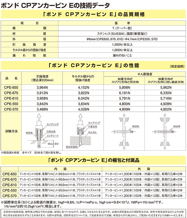 楽天市場】コニシ ボンド CPアンカーピンE CPE-650 100本／箱＜CP