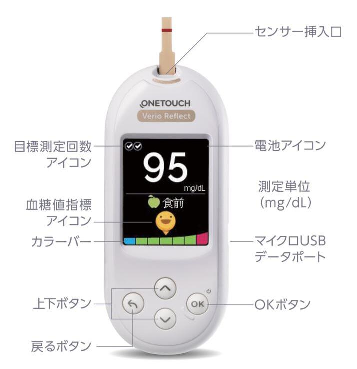 楽天市場】血糖値測定器 ワンタッチベリオリフレクト測定器 本体1台