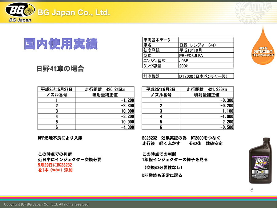 楽天市場】BGジャパン DFCプラスHP 軽油燃料添加剤 インジェクター&DPF