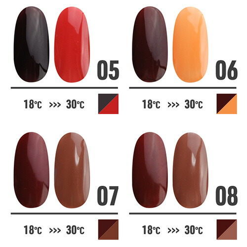 楽天市場】【全20色セット】ジェルネイル カラージェル 温度で色が