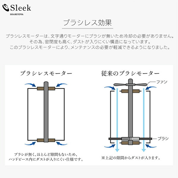 楽天市場】シャレドワ SHAREYDVA ネイルマシーン Sleek スリーク