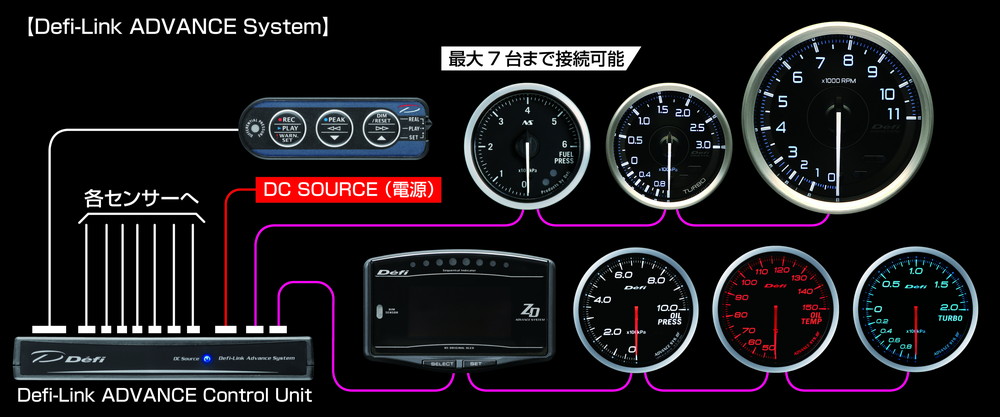 楽天市場】Defi(デフィ) ADVANCE BF φ80 タコメーター9000rpm ホワイト