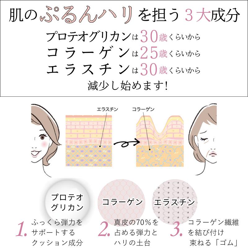 楽天市場】【クーポン配布中】シワ たるみ の救世主！ 原液 美容液