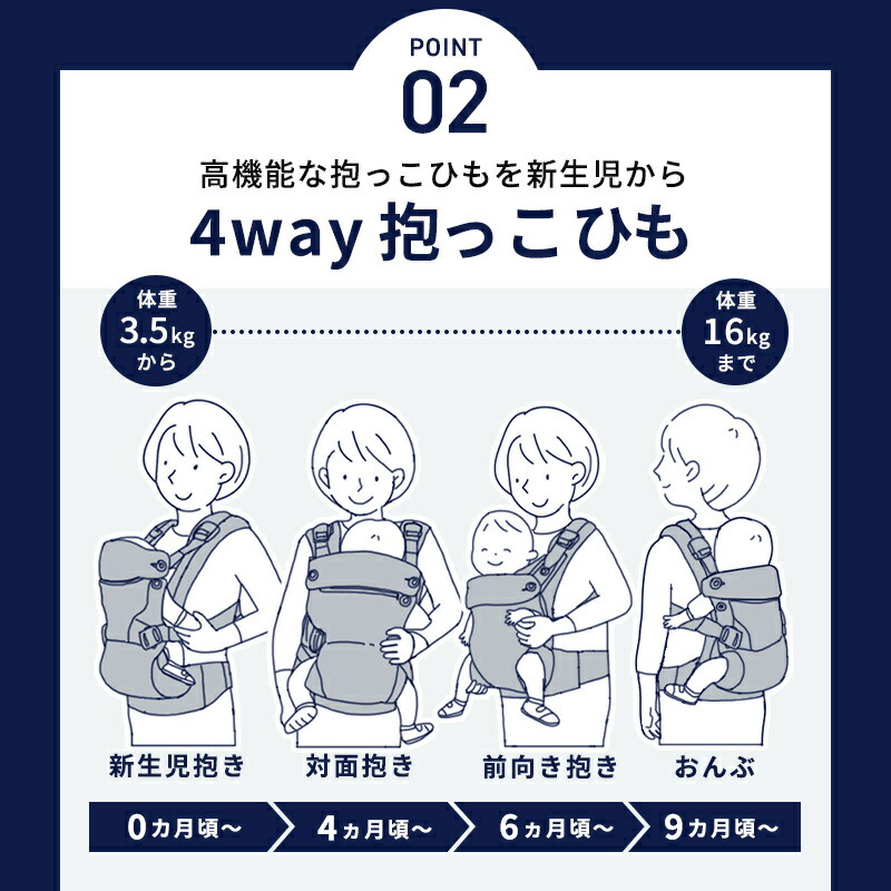 楽天市場】【レビューでプレゼント!】 抱っこ紐 ヌナ カドルクリック