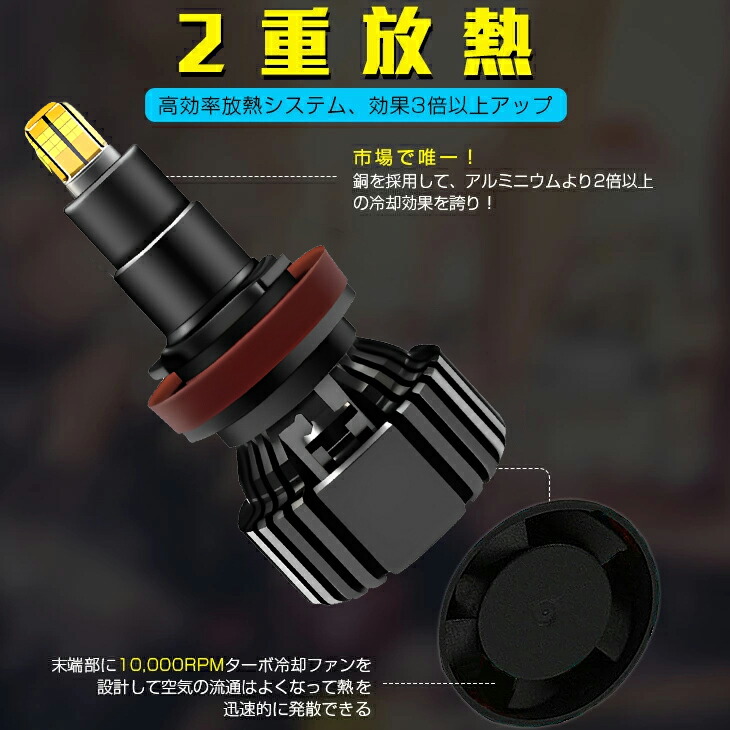 楽天市場】PHILIPS製 21600LM 一体型 LEDヘッドライト フォグランプ