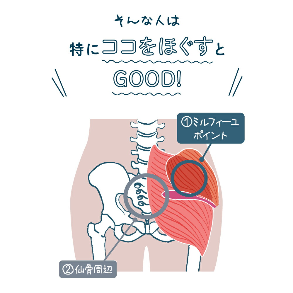 楽天市場】【20％OFF】 整体ヒップパッド RAKUNA ( ラクナ ) 整体骨盤