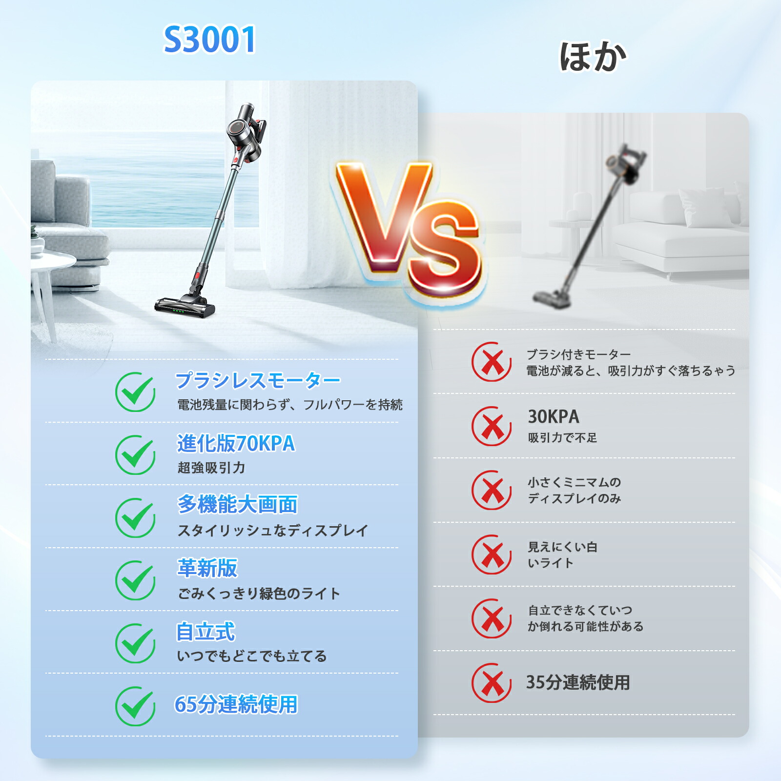 楽天市場】掃除機【楽天12連冠達成！吸引力完全進化70Kpa超強力!革新版