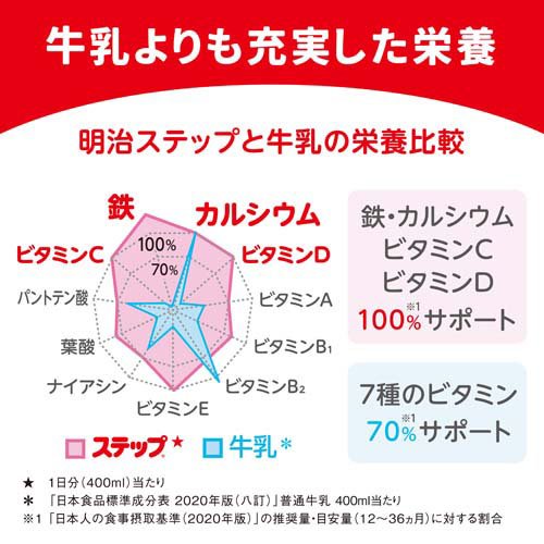 楽天市場】明治 ステップ らくらくキューブ(28g×60袋入)【明治ステップ