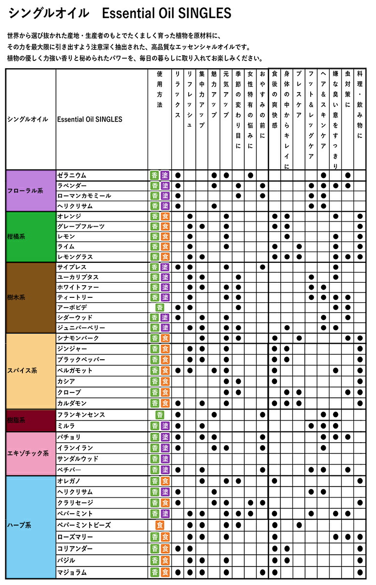 楽天市場】【平日15時まで/当日出荷】 ドテラ doTERRA ユーカリプタス