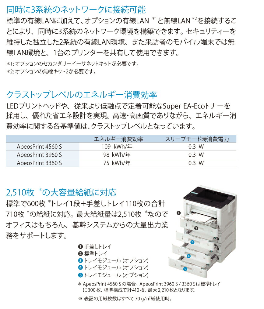 楽天市場】富士フイルム A3モノクロプリンター ApeosPrint 3960S