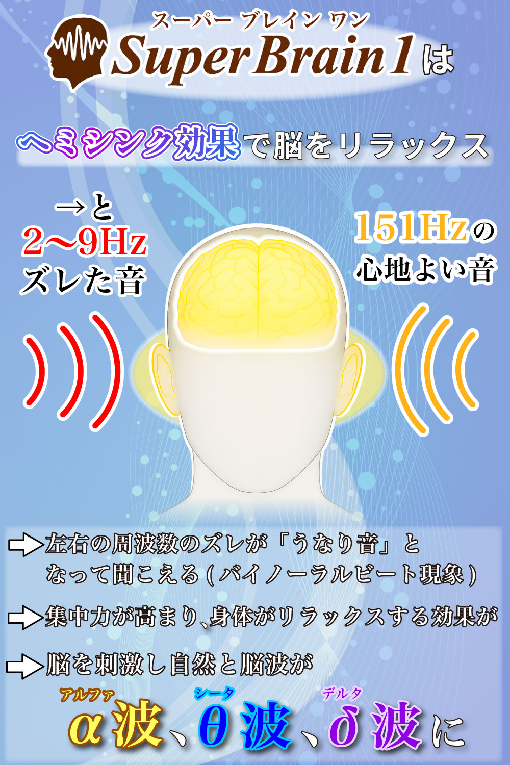 楽天市場】瞑想 リラックス ブレインマシーン スーパーブレインワン