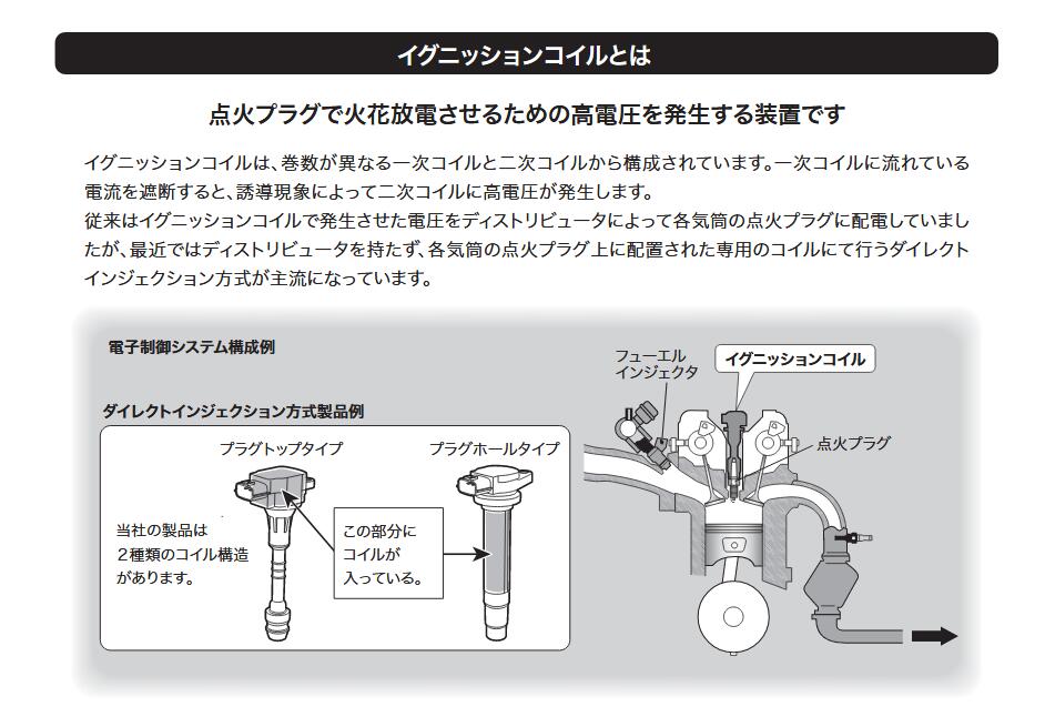 楽天市場】U18D04-COIL HITACHI 日立 イグニッションコイル 3個セット