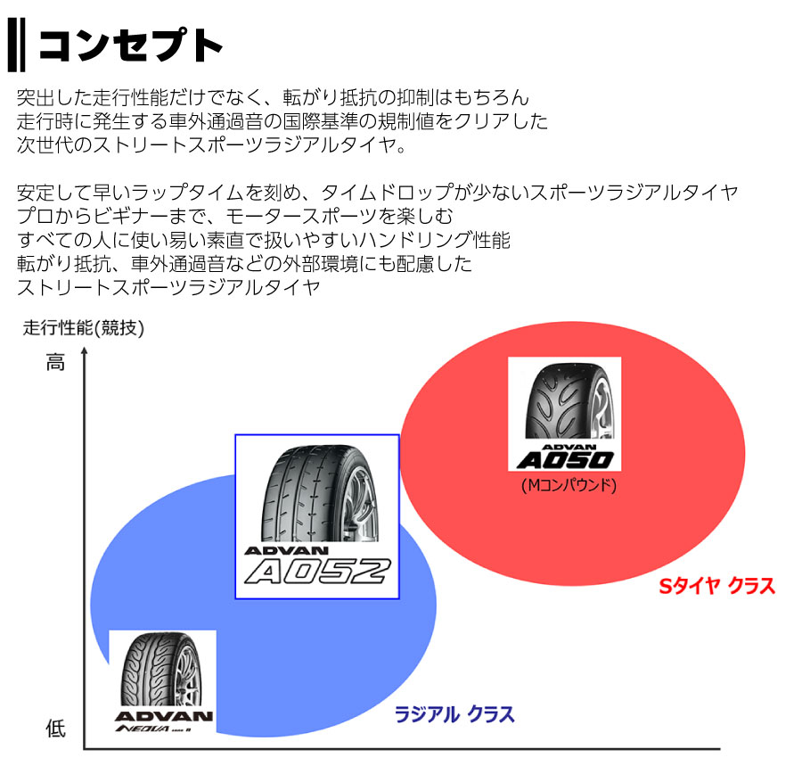 楽天市場】4本セット ヨコハマタイヤ ADVAN A052 R4295 255/40R17 98W