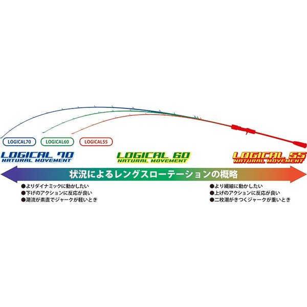 楽天市場】DEEPLINER ディープライナー ロジカル2ピース 70＃8 : NorthCast