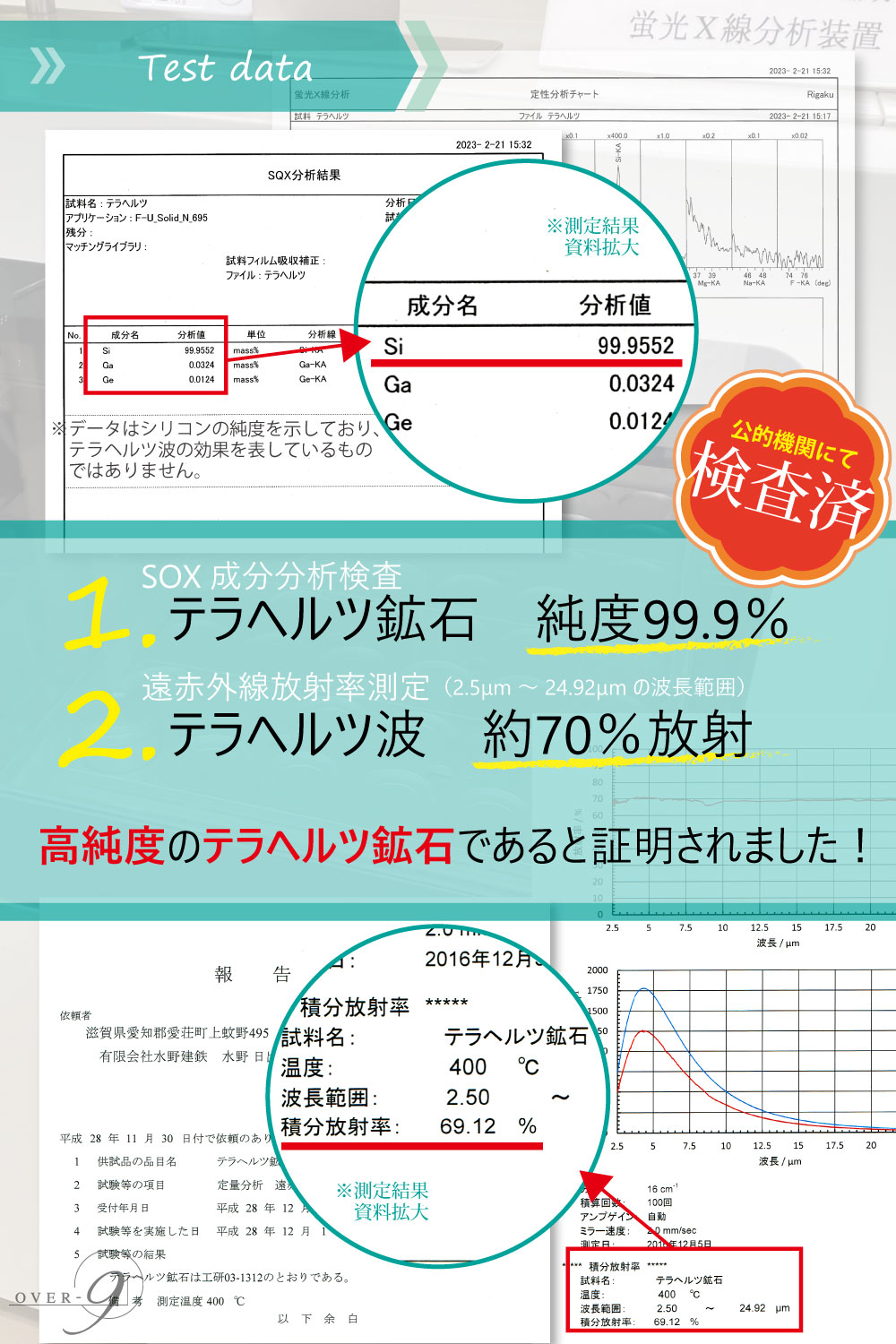 楽天市場】OVER-9 テラヘルツ鉱石 ネックレス 4mm 首周り約40cm 丸玉