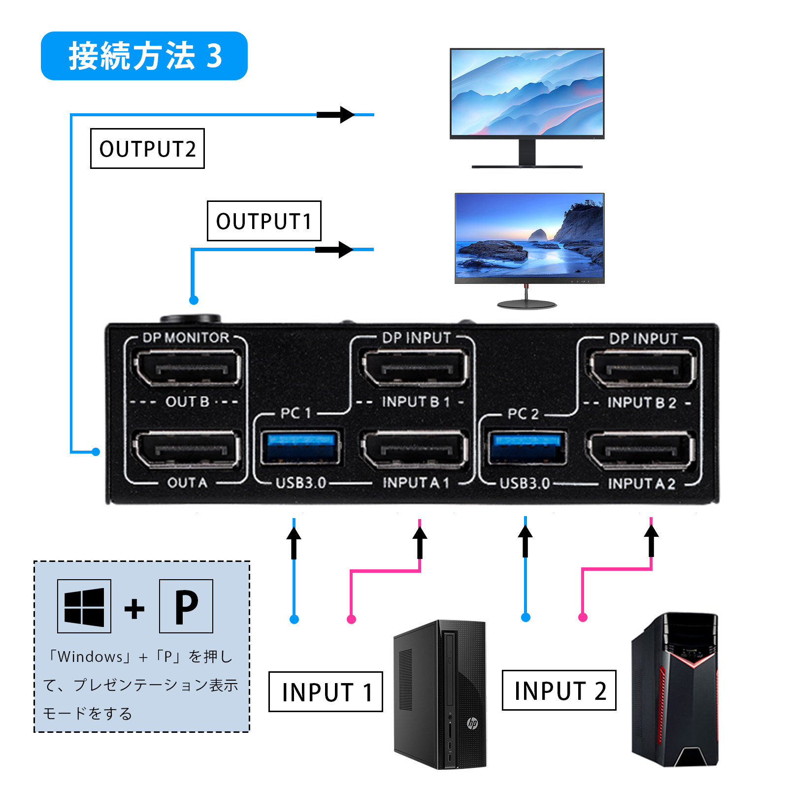 楽天市場】【楽天一位】DP KVM 切替器 2入力2出力PC2台対応 USB 3.0