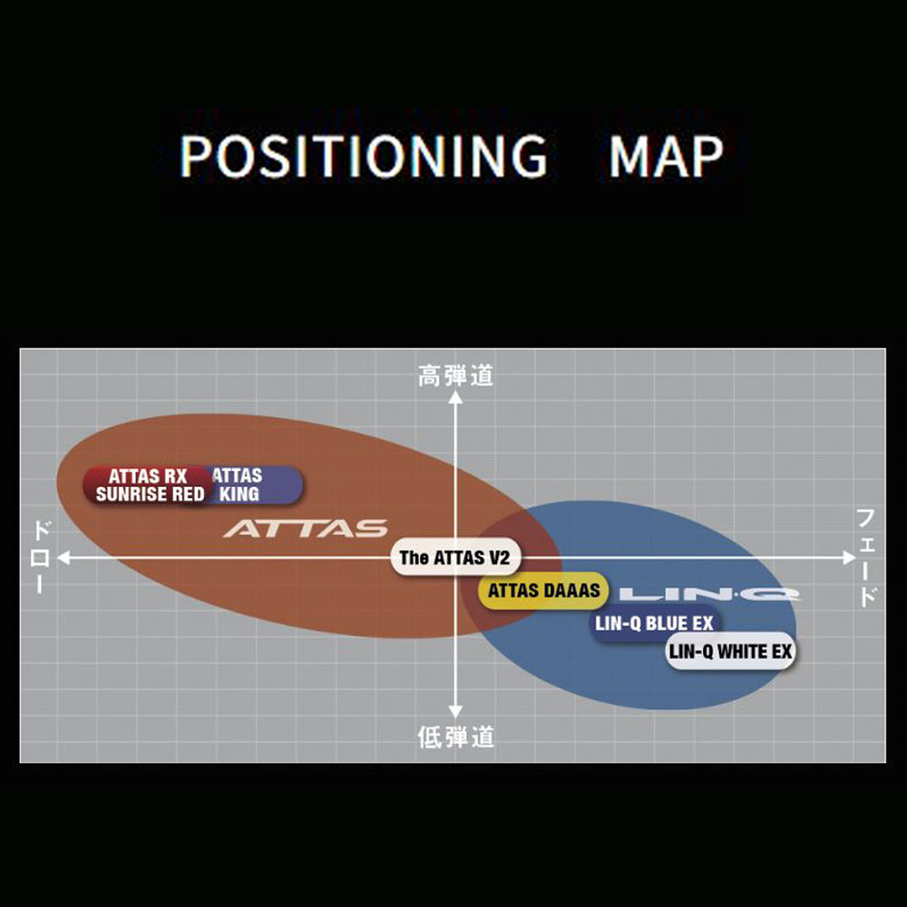 楽天市場】FW用 USTマミヤ アッタス RX サンライズ レッド