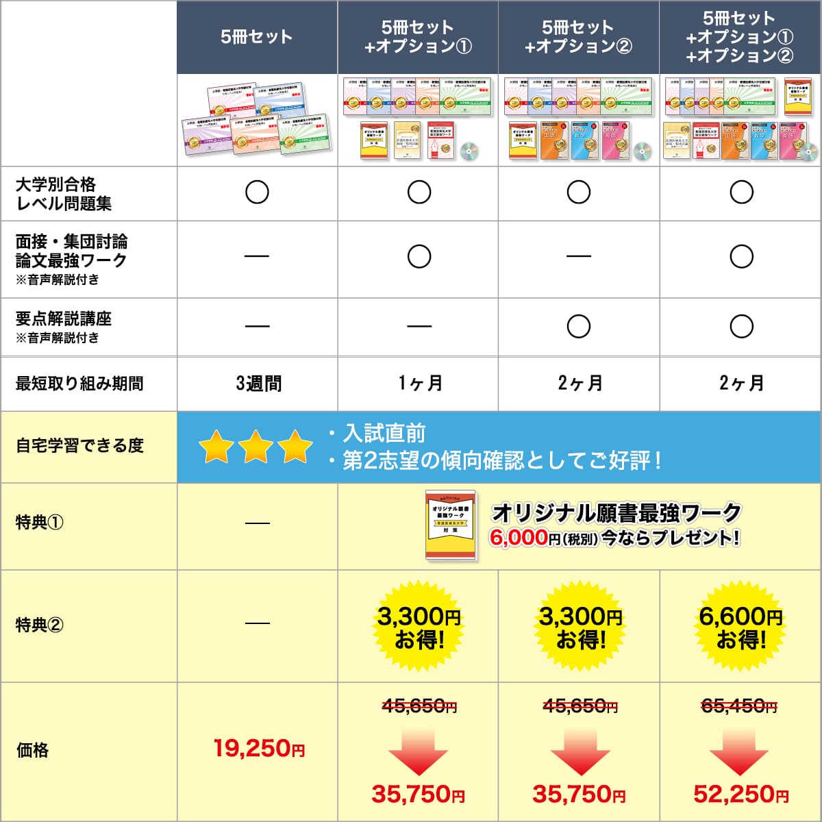 楽天市場】2026 東京医科大学(医学部/看護学科)・合格セット問題集(5冊