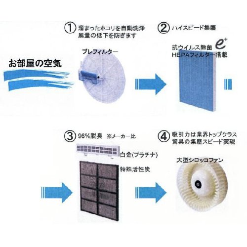 楽天市場】高性能空気清浄機 アースプラス earthplus PM2.5 花粉