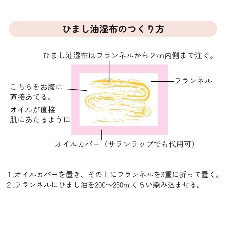 楽天市場】カスターオイル ひまし油500ml ひまし油 ひまし油湿布 温