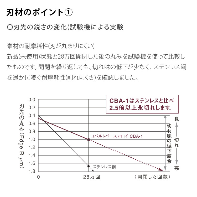 楽天市場】送料無料！joewell ジョーウェル カットシザー ニュー
