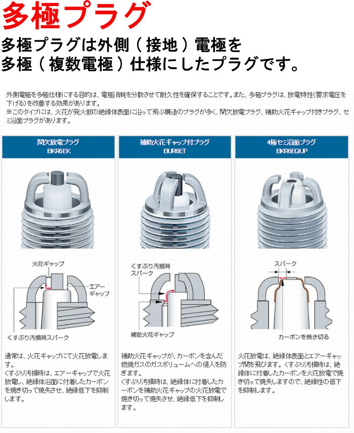 楽天市場】三菱 MITSUBISHI リベロ LIBERO CB1V 4G13 H4.5-H12 用 NGK