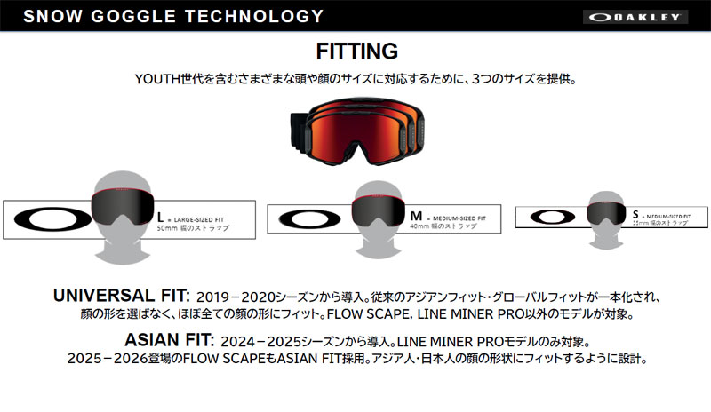楽天市場】25-26 OAKLEY/オークリー LINE MINER M SIGNATURE ライン