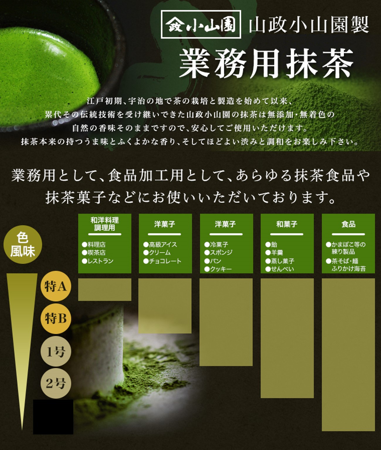 楽天市場】抹茶 粉末 業務用加工用抹茶 山政小山園製 特A 1kg詰×1 食品