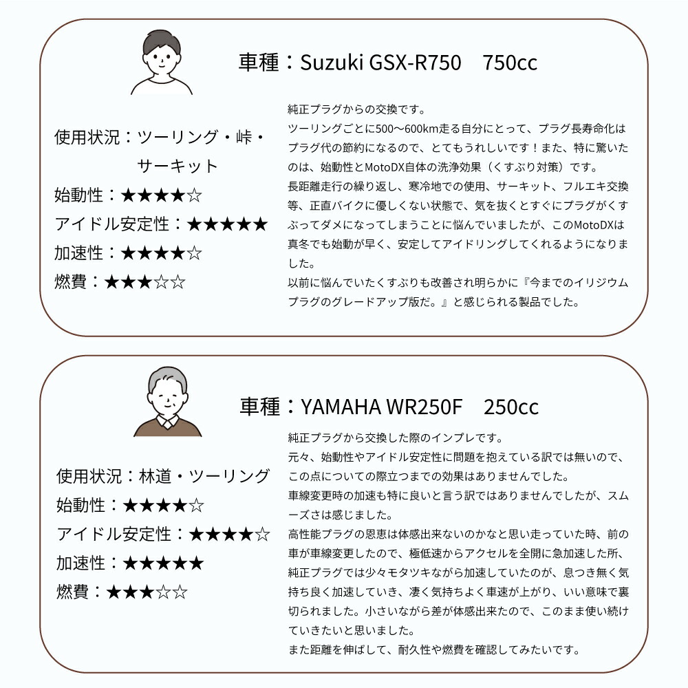 楽天市場】NGK MotoDXプラグ ホンダ ベンリィプロ 50cc 1台分 CR7HDX-S