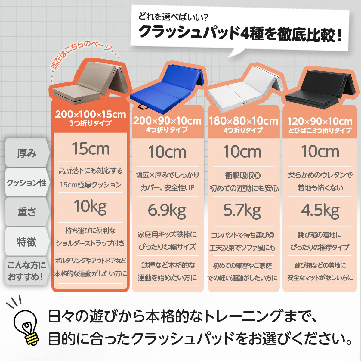 楽天市場】クラッシュパッド エバーマット ボルダリング マット 体操
