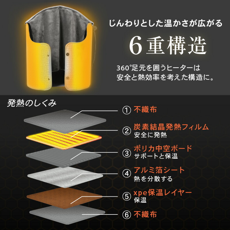 楽天市場】＼2026年最新版♪／ パネルヒーター 足元ヒーター