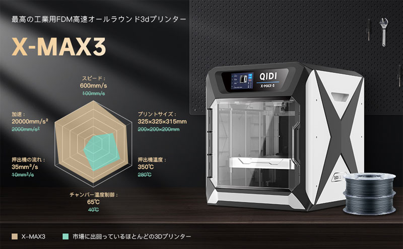 楽天市場】QIDI TECHNOLOGY/チーディーテクノロジー 大型