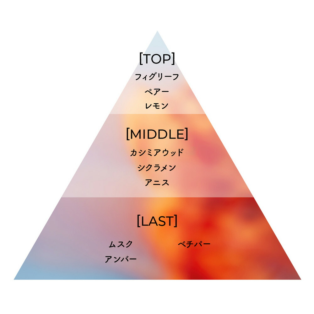 楽天市場】Aiam アイアム チャプター14フレグランス 香水 香り ギフト