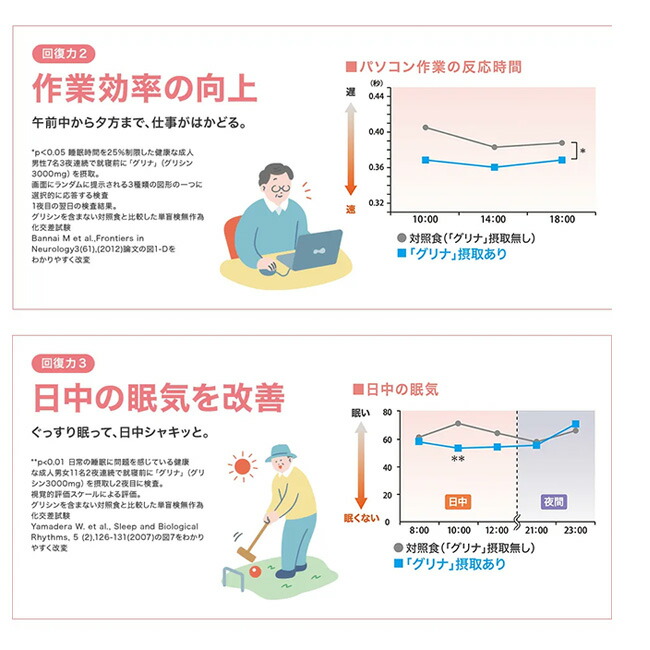楽天市場】味の素 睡眠 サプリ 「グリナ」スティック30本入り箱 93g