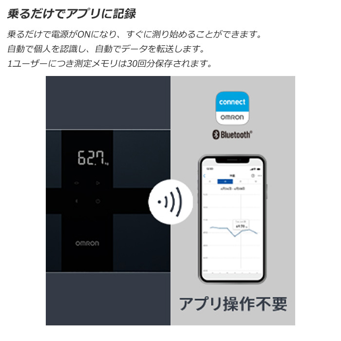 楽天市場】【即納】オムロン 体重体組成計 カラダスキャン KRD-508T-BK
