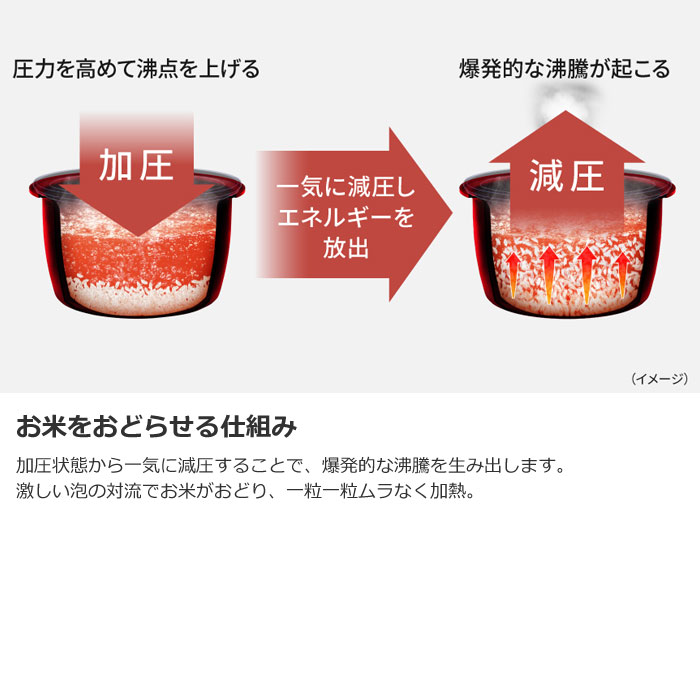楽天市場】パナソニック 炊飯器 1升炊き 圧力IH炊飯器 おどり炊き 可変