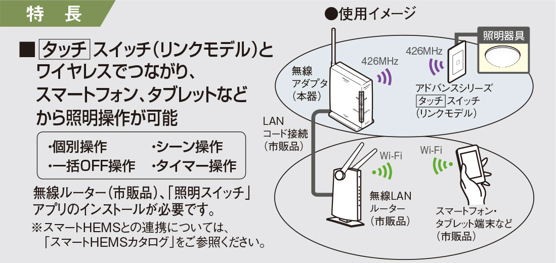 楽天市場】パナソニック アドバンスシリーズ配線器具 リンクモデル