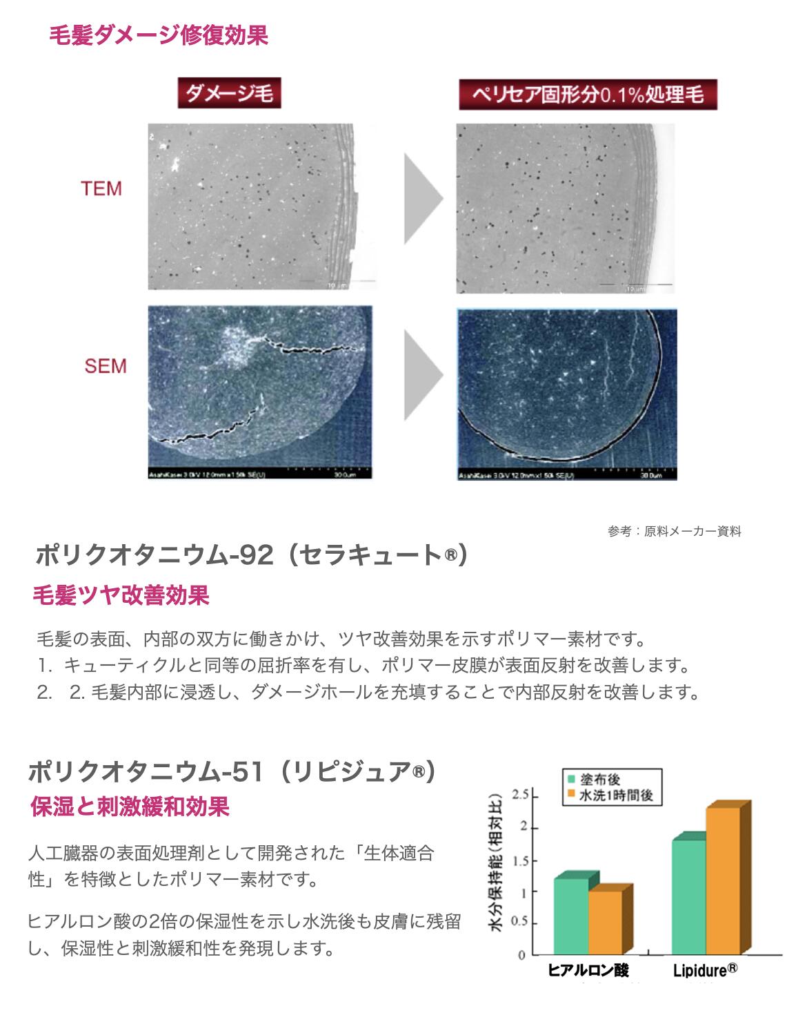 楽天市場】美容室専用 ランテージュキュベシノブ シャンプー1000mL（詰