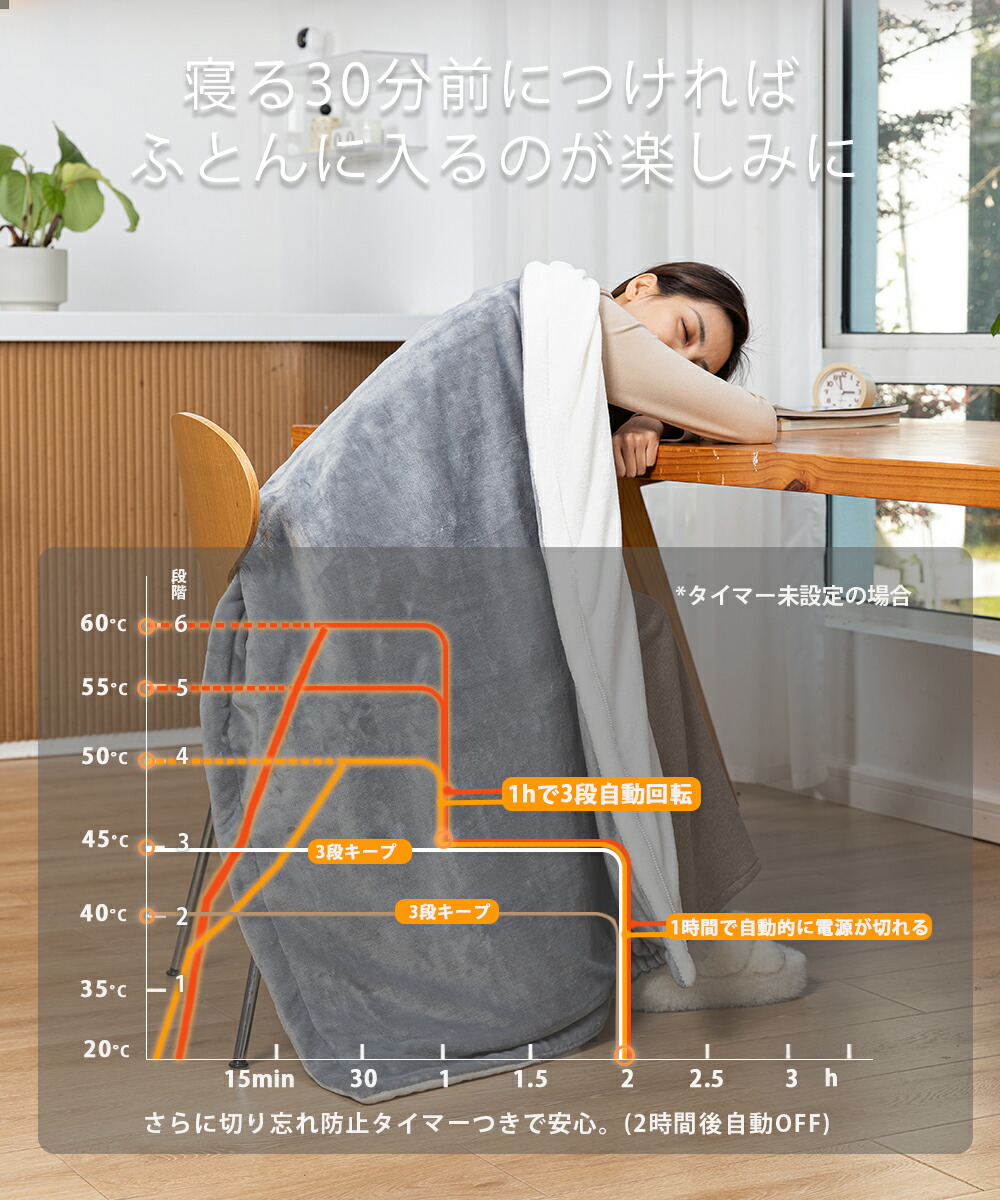 楽天市場】＼期間限定☆クーポンで最安3,980円／電気毛布 ひざ掛け