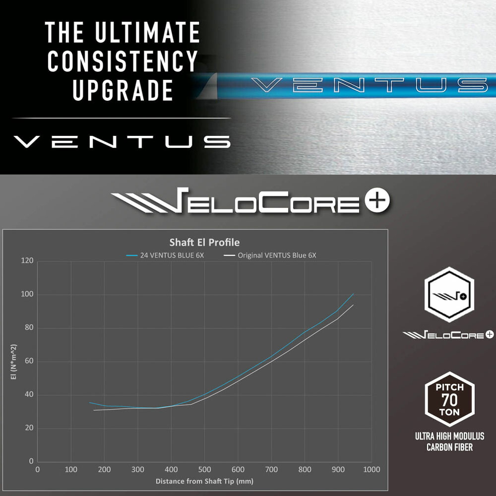 楽天市場】クーポン対象商品 Titleist タイトリスト スリーブ付